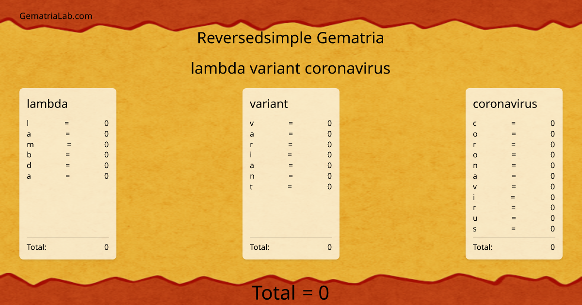 lambda variant coronavirus in reversedsimple Gematria